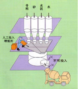 亭湖专治地下室结露的防水材料